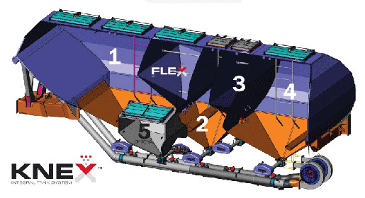 Bourgault KNEX™ Inter-Tank Flexibility