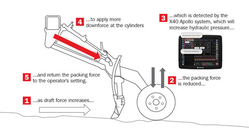 How PackMaster works How PackMaster works