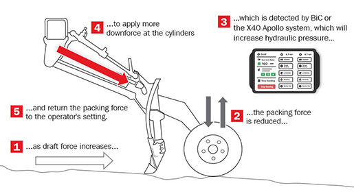 How PackMaster works How PackMaster works